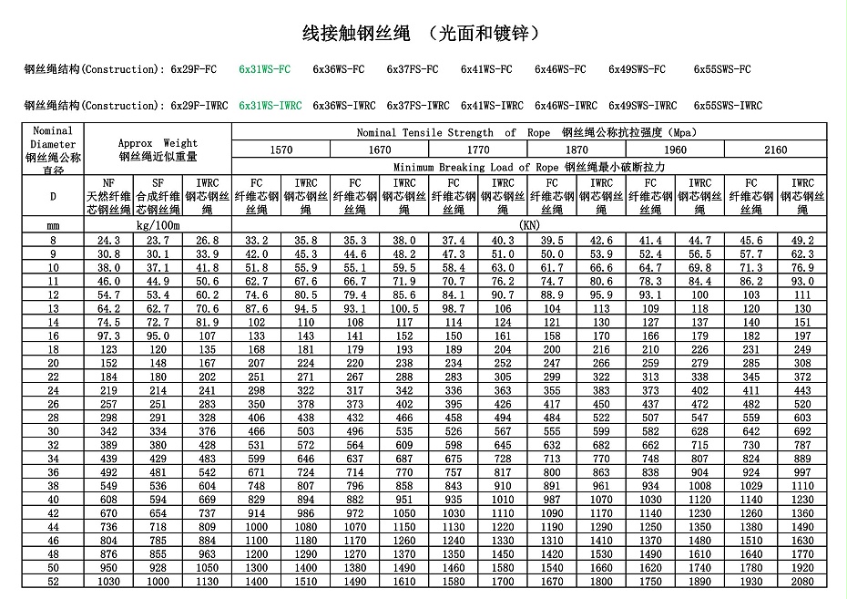        線接觸光面鋼絲繩鍍鋅鋼絲繩      